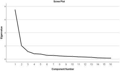 Psychometric properties of the Chinese version of the fathers’ fear of childbirth scale: A cross-sectional study